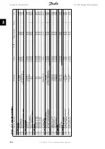 Предварительный просмотр 168 страницы Danfoss FC 300 Programming Manual