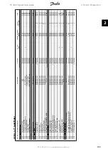 Preview for 169 page of Danfoss FC 300 Programming Manual