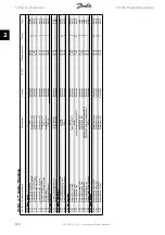 Preview for 174 page of Danfoss FC 300 Programming Manual