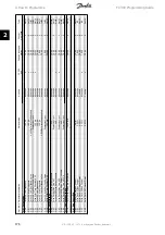 Preview for 176 page of Danfoss FC 300 Programming Manual