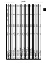 Предварительный просмотр 177 страницы Danfoss FC 300 Programming Manual