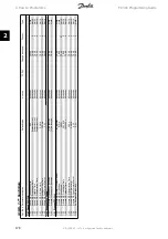 Preview for 178 page of Danfoss FC 300 Programming Manual