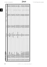 Preview for 180 page of Danfoss FC 300 Programming Manual