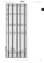 Preview for 181 page of Danfoss FC 300 Programming Manual