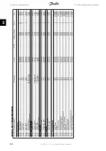 Preview for 184 page of Danfoss FC 300 Programming Manual