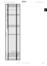 Preview for 185 page of Danfoss FC 300 Programming Manual