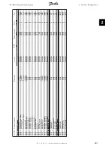 Preview for 187 page of Danfoss FC 300 Programming Manual