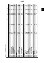 Preview for 189 page of Danfoss FC 300 Programming Manual
