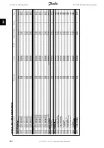 Preview for 192 page of Danfoss FC 300 Programming Manual