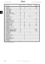 Preview for 194 page of Danfoss FC 300 Programming Manual