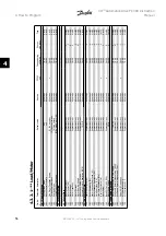 Предварительный просмотр 56 страницы Danfoss FC 301 Instruction Manual