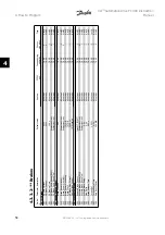 Предварительный просмотр 58 страницы Danfoss FC 301 Instruction Manual