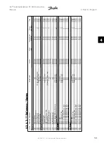 Предварительный просмотр 59 страницы Danfoss FC 301 Instruction Manual