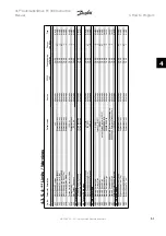 Предварительный просмотр 61 страницы Danfoss FC 301 Instruction Manual