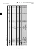 Предварительный просмотр 62 страницы Danfoss FC 301 Instruction Manual