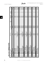 Предварительный просмотр 64 страницы Danfoss FC 301 Instruction Manual