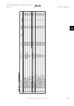 Предварительный просмотр 65 страницы Danfoss FC 301 Instruction Manual