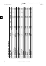 Предварительный просмотр 66 страницы Danfoss FC 301 Instruction Manual