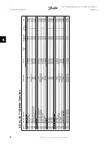 Предварительный просмотр 68 страницы Danfoss FC 301 Instruction Manual