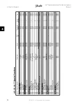 Предварительный просмотр 70 страницы Danfoss FC 301 Instruction Manual