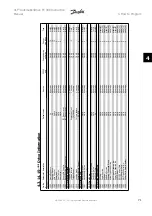 Предварительный просмотр 71 страницы Danfoss FC 301 Instruction Manual