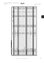 Предварительный просмотр 73 страницы Danfoss FC 301 Instruction Manual