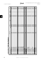 Preview for 80 page of Danfoss FC 301 Instruction Manual