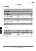 Preview for 52 page of Danfoss FC 302 Instruction Manual