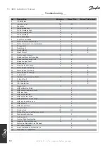 Preview for 68 page of Danfoss FC 302 Instruction Manual