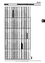 Preview for 40 page of Danfoss FC103-110-250Kw Operating Instructions Manual