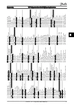 Preview for 42 page of Danfoss FC103-110-250Kw Operating Instructions Manual