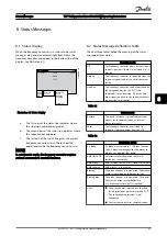 Preview for 48 page of Danfoss FC103-110-250Kw Operating Instructions Manual