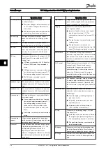 Preview for 49 page of Danfoss FC103-110-250Kw Operating Instructions Manual