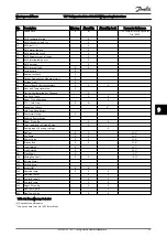 Предварительный просмотр 54 страницы Danfoss FC103-110-250Kw Operating Instructions Manual