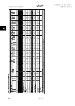 Preview for 18 page of Danfoss FC322 Series Instruction Manual