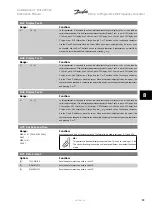 Preview for 83 page of Danfoss FC322 Series Instruction Manual