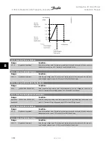 Preview for 100 page of Danfoss FC322 Series Instruction Manual