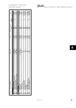 Предварительный просмотр 123 страницы Danfoss FC322 Series Instruction Manual