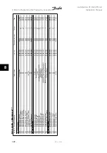 Preview for 128 page of Danfoss FC322 Series Instruction Manual