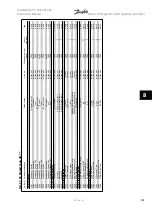 Preview for 141 page of Danfoss FC322 Series Instruction Manual