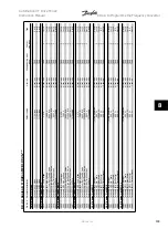 Preview for 149 page of Danfoss FC322 Series Instruction Manual