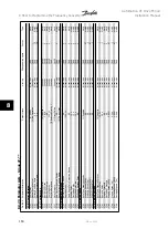 Preview for 150 page of Danfoss FC322 Series Instruction Manual