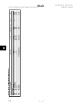 Preview for 152 page of Danfoss FC322 Series Instruction Manual