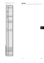 Предварительный просмотр 153 страницы Danfoss FC322 Series Instruction Manual