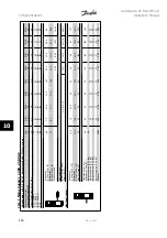 Предварительный просмотр 164 страницы Danfoss FC322 Series Instruction Manual