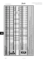 Preview for 170 page of Danfoss FC322 Series Instruction Manual