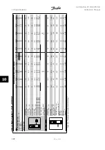 Предварительный просмотр 172 страницы Danfoss FC322 Series Instruction Manual