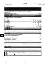 Preview for 178 page of Danfoss FC322 Series Instruction Manual