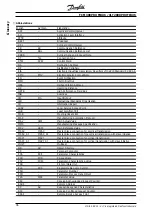 Предварительный просмотр 36 страницы Danfoss FCD 300 PROFIBUS Manual