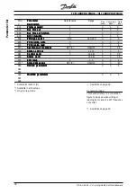 Preview for 38 page of Danfoss FCD 300 PROFIBUS Manual